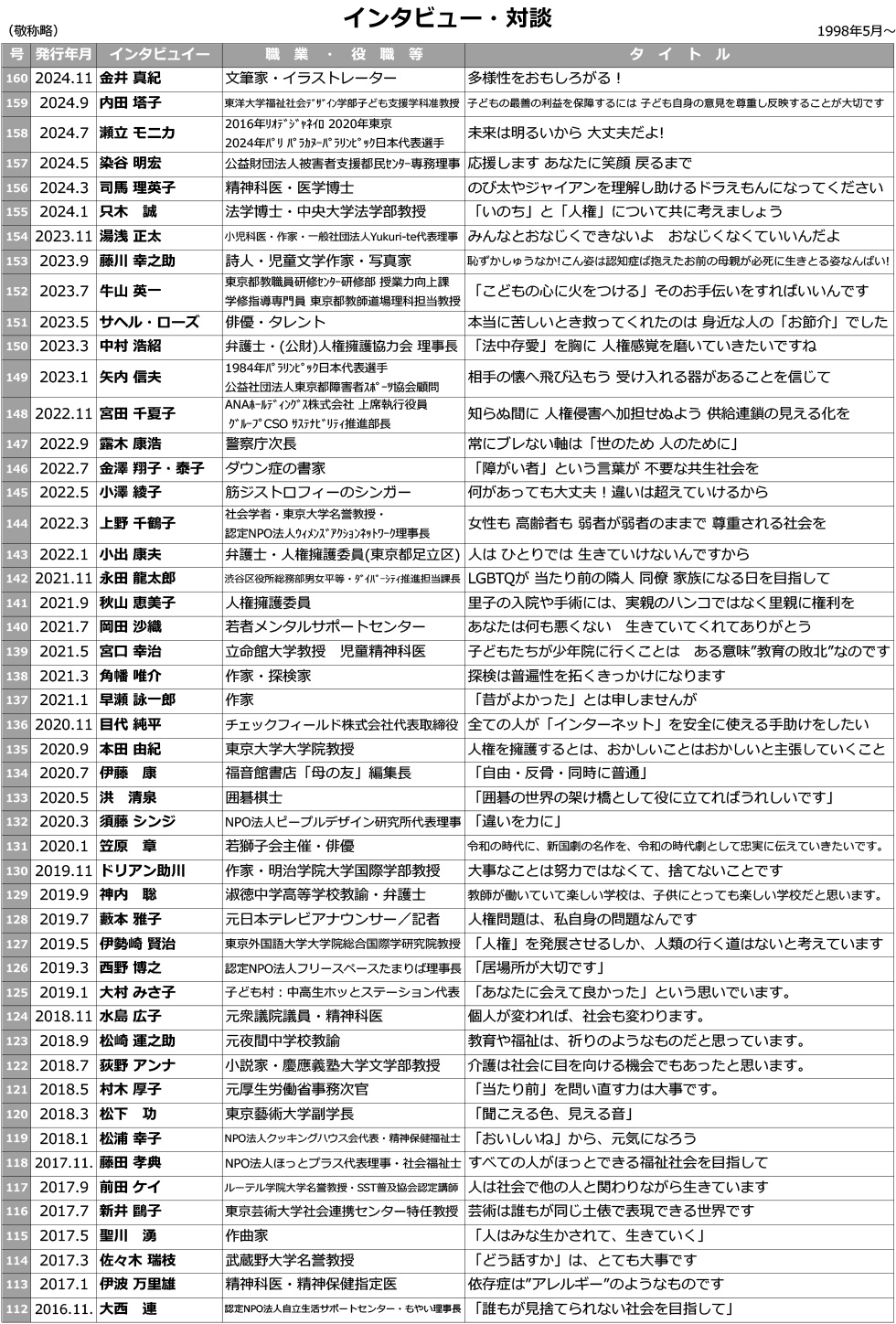 人権のひろば「インタビュー・対談」一覧
